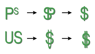 نماد دلار: تاریخچه، کاربرد و اهمیت آن