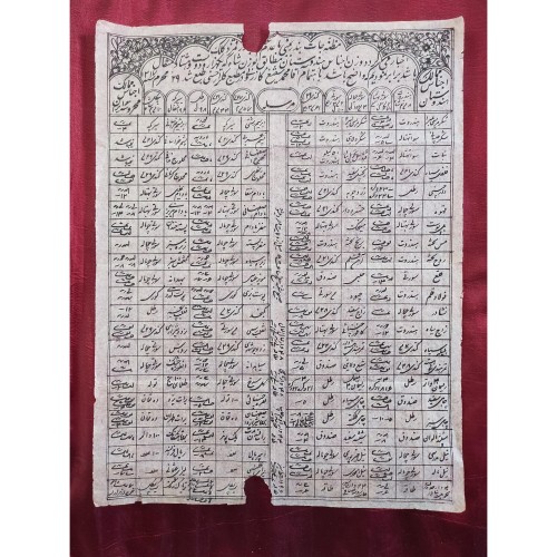 فروش مظنه جات هندوستان در سال 1317 هجری قمری