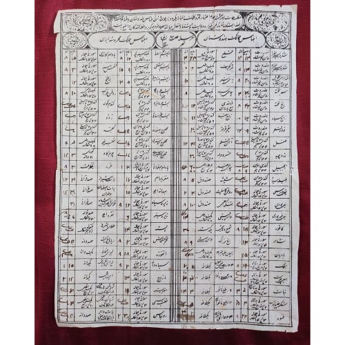 فروش مظنه جات هندوستان و ایران 1300 هجری قمری