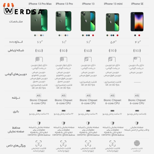 گوشی موبایل آیفون مدل iPhone 13 CH دو سیم‌ کارت ظرفیت 128 گیگابایت و رم 4 گیگابایت
