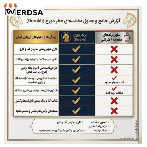 ادو پرفیوم مردانه و زنانه دورُخ مدل انجلز شیر با رایحه گرم شیرین و شرقی حجم 40 میلیلیتر