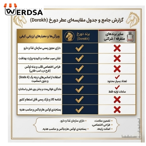 ادو پرفیوم زنانه و مردانه دورُخ مدل باکارات رژ با رایحه گرم شیرین و کهربایی حجم 40 میلیلیتر