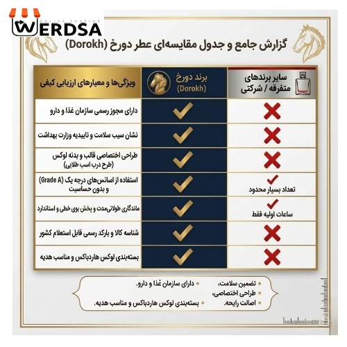 ادو پرفیوم زنانه دورُخ مدل پرنسس بای کیلیان با رایحه گرم و شیرین حجم 40 میلی‌لیت