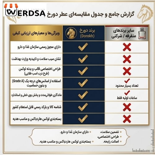 ادو پرفیوم زنانه و مردانه دورُخ مدل تام فورد با رایحه گرم و شیرین حجم 40 میلیلیتر