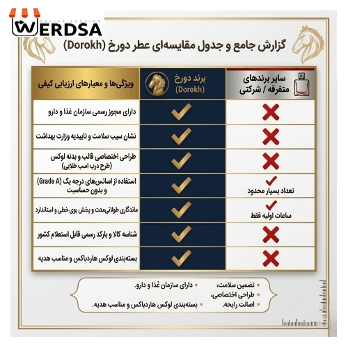 ادو پرفیوم مردانه دورُخ مدل کرید اونتوس با رایحه خنک تلخ و میوه‌ای حجم 40 میلی‌لیتر