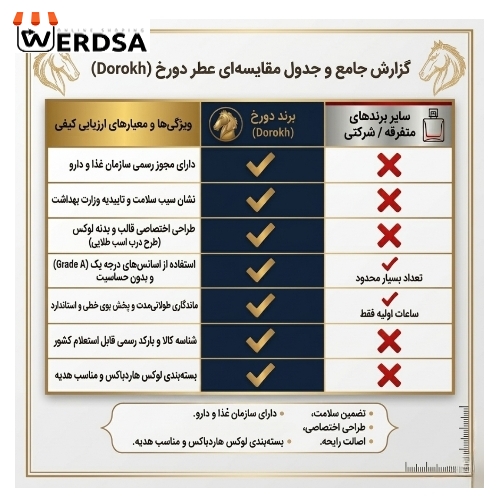 ادو پرفیوم زنانه دورُخ مدل گود گرل با رایحه گرم شیرین و گلی حجم 40 میلی‌لی