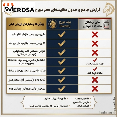 ادو پرفیوم زنانه دورُخ مدل کوکو مادمازل با رایحه معتدل شیرین و مرکباتی حجم 40 میلی‌لیتر