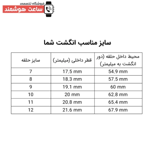 حلقه هوشمند Trinity SR01 برند Riversong - Image 4