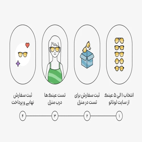 پکیج تست در منزل عینک طبی سفارشی لوناتو - Image 3