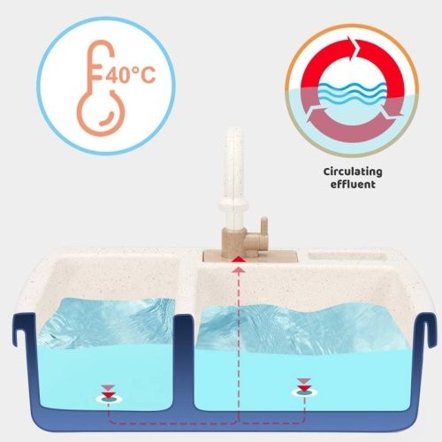 سینک ظرفشویی اسباب بازی به همراه اجاق گاز سبز آبی کد 35384MA